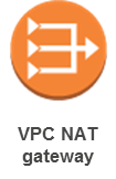 AWS VPC NAT Gateway