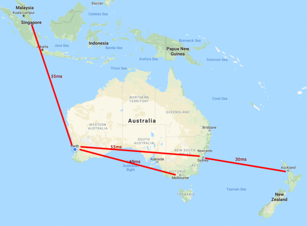 Latency from Perth to Singapore, Sydney, Melbourne, and New Zealand to Sydney